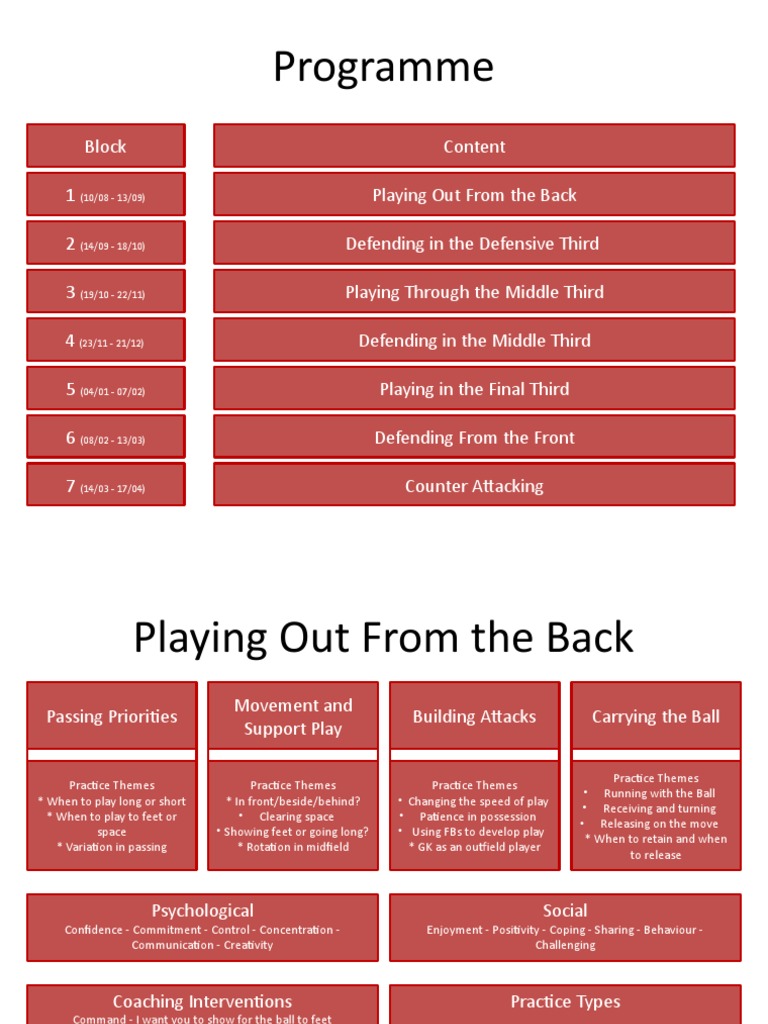 Soccer Training Programme Overview | PDF | Creativity | Learning
