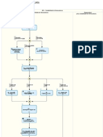 J60 - Contabilidade de fornecedores - diagramas de processo