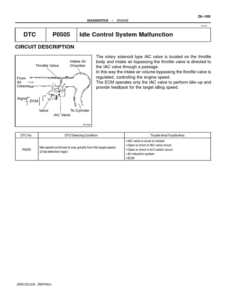 DTC P0505 Idle Control System Malfunction Circuit Description PDF