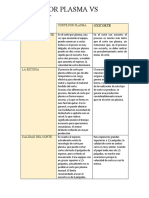 Corte Con Plasma VS Oxicorte