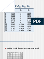 Tables Control Charts and Safety Stock