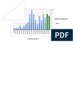 2014 Spring MicroPChem Exam1 Statistics