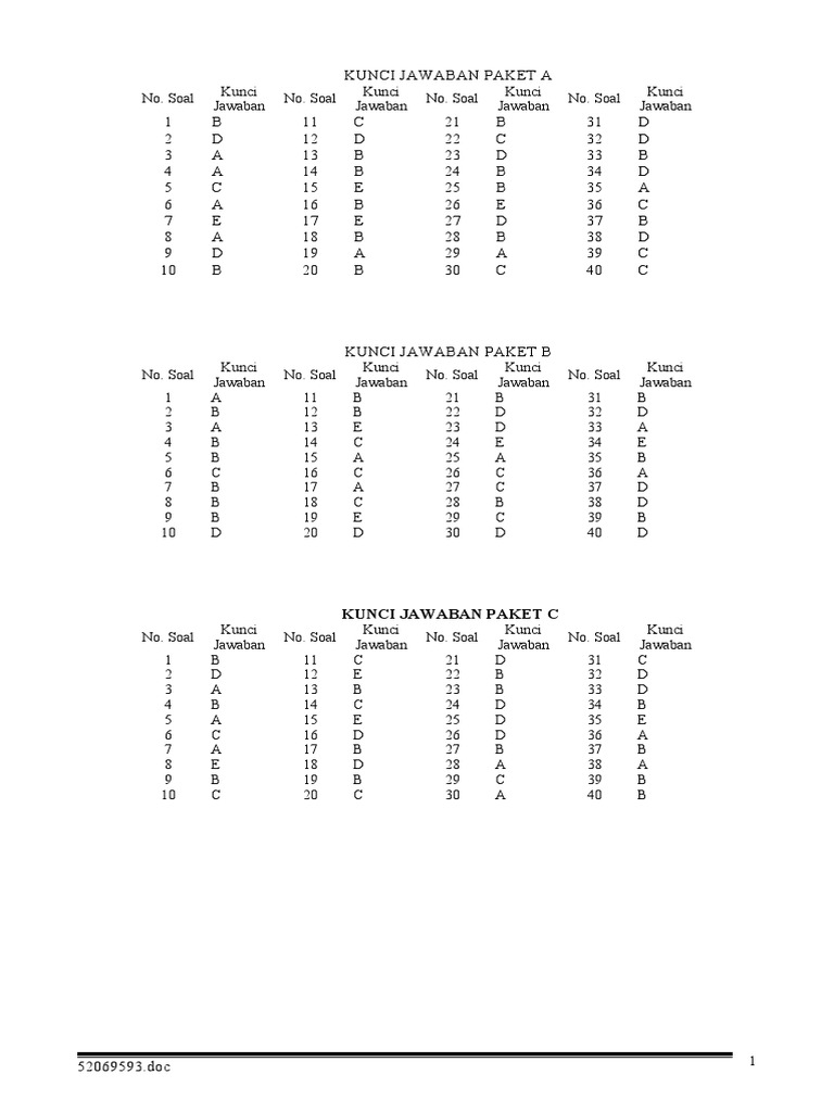 17+ Kunci jawaban matematika paket c 2021 information