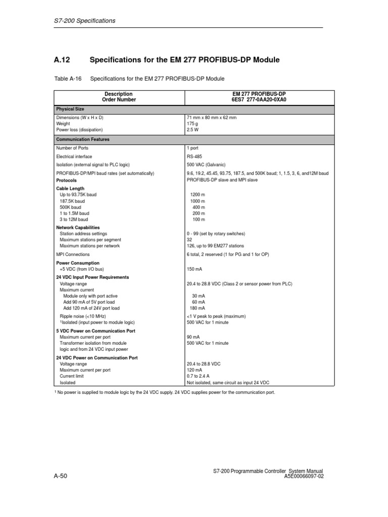 EM 277 Document | PDF
