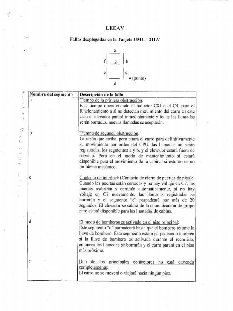 Fallas 21LV LEEAV | PDF