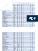 COVID19 Vaccine Doses Wasted