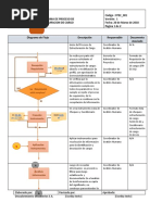 Flujograma de Estructuración de Cargo