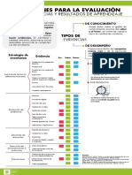 Orientaciones Para Eval. Comptencias y Resultados de Aprendizaje