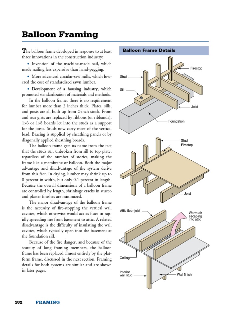 Architecture 20 | PDF | Framing (Construction) | Carpentry
