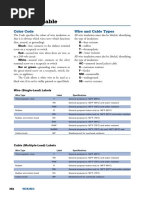 Box Fill Calculation Guide | PDF | Electrical Conductor | Volume