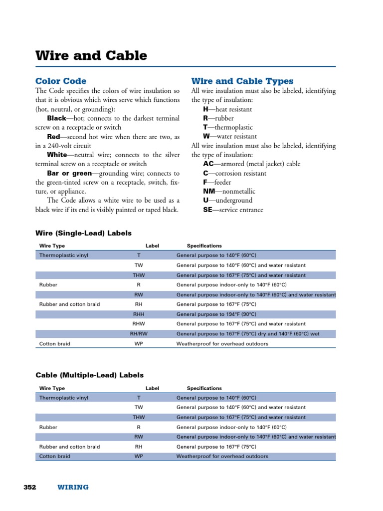 Color Code Wire and Cable Types | PDF | Civil Engineering | Components