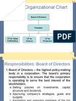 Typical Organizational Chart: Board of Directors