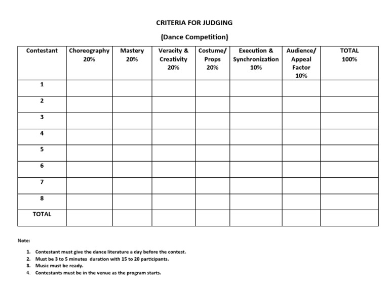 Criteria For Judging Dance Competition PDF