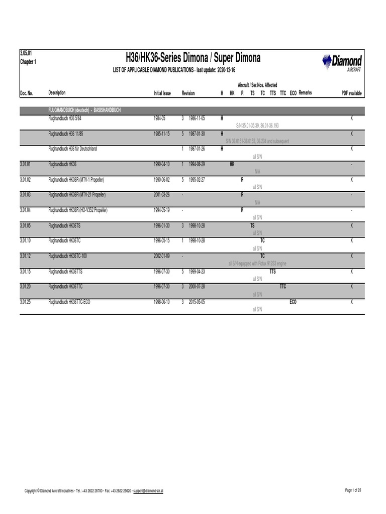 H36/HK36-Series Dimona / Super Dimona: 3.05.01 List of Applicable ...