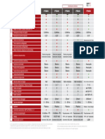 Catalogo BR 20.2 Tabela Comparativa