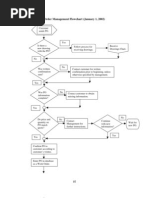 MOC Process Flow Chart | PDF | Engineering | Business
