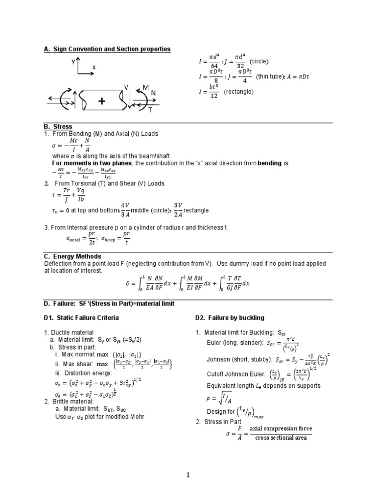 Design and Manufacturing Formulas | PDF | Buckling | Bending