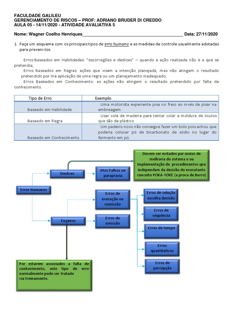 Avaliação de Riscos e Erros Humanos | PDF | Fator de risco | Fatores ...