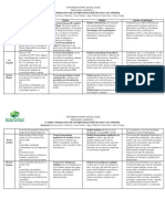 Cuadro Comparativo PDF