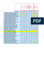 Estadistica Tercer Periodo