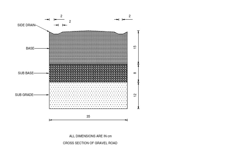 Cad of Gravel-Model | PDF