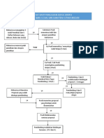 Flowchart Pengajuan Skripsi Fis Uin Su Medan