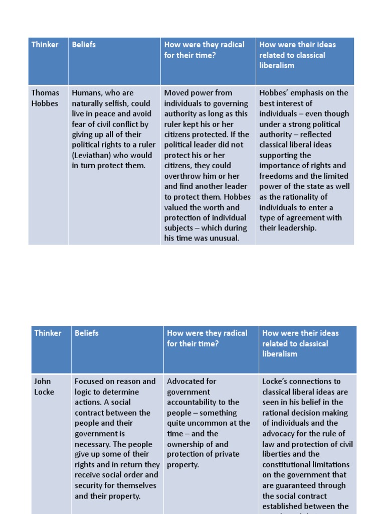 What is modern liberalism picture
