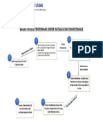Bagan Proses Penerimaan Order Instalasi Dan Maintenance