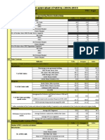 Rapid Appraisal of NRHM: 2008-2009