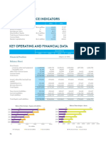 Key Performance Indicators: Financial Position Balance Sheet