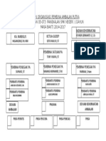 Susunan Organisasi Pembina Ambalan Putra