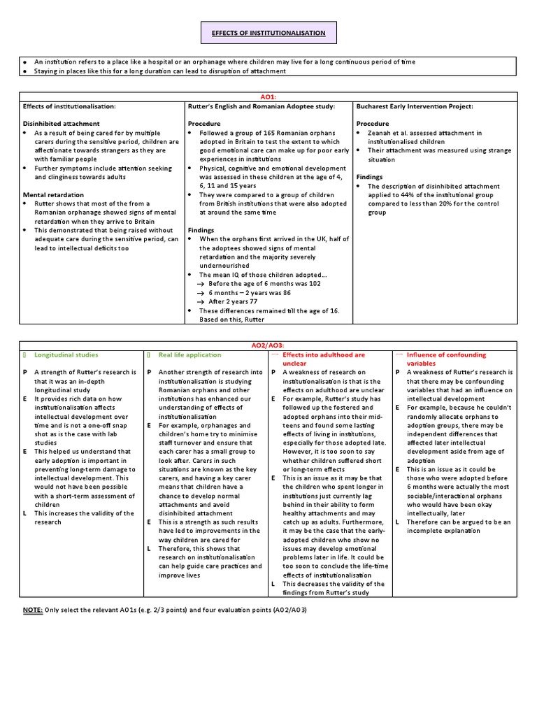 Effects of Institutionalisation | PDF | Attachment Theory | Orphanage