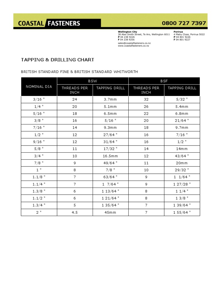 Tapping And Drilling Chart Pdf Cutting Tools Metalworking