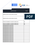 Presupuesto SGR 2021 - 2022