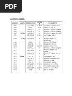 Ascending Order:-Address Label Mnemonics Opcod E Comments