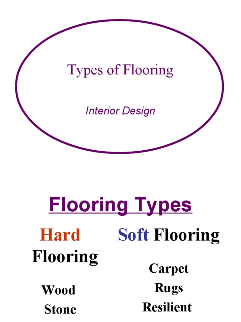 Types of Flooring: Interior Design | PDF | Flooring | Carpet