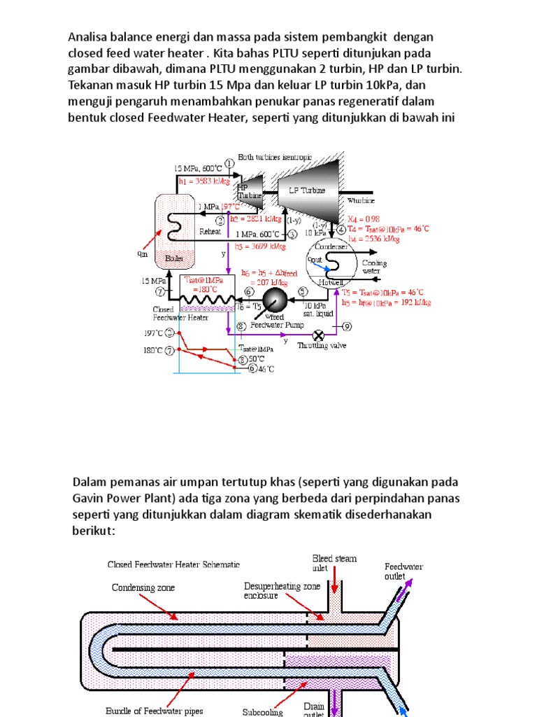 PLTU Dengan Closed Feedwater Heater | PDF
