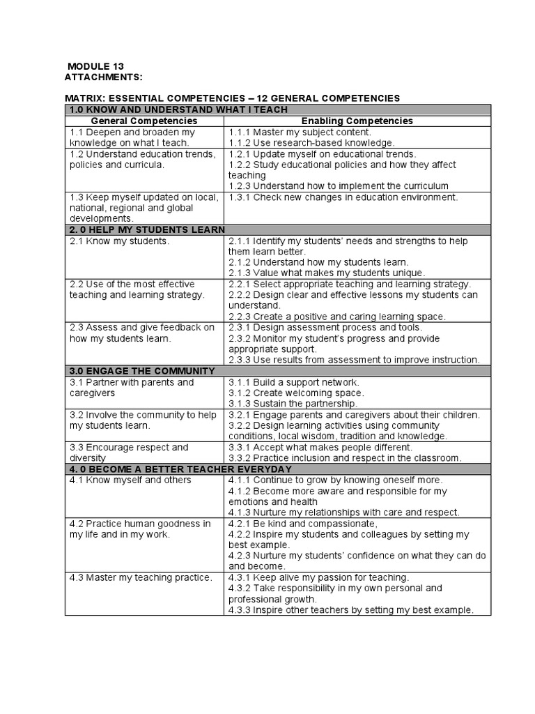 PPST Module 13: Teacher Competencies | PDF | Learning | Educational ...