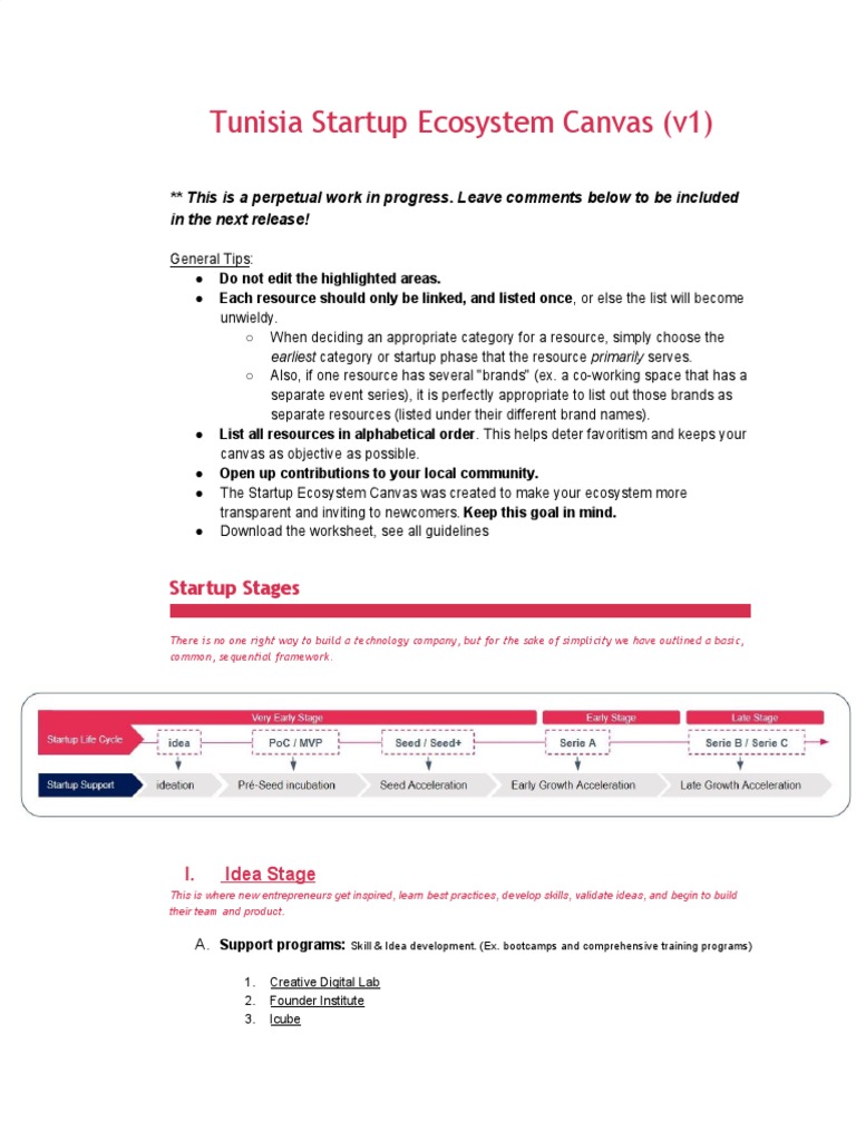 A - Tunisia Startup Ecosystem Canvas | PDF | Startup Company | Small ...