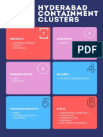 12 Containment Cluster - HYD PDF