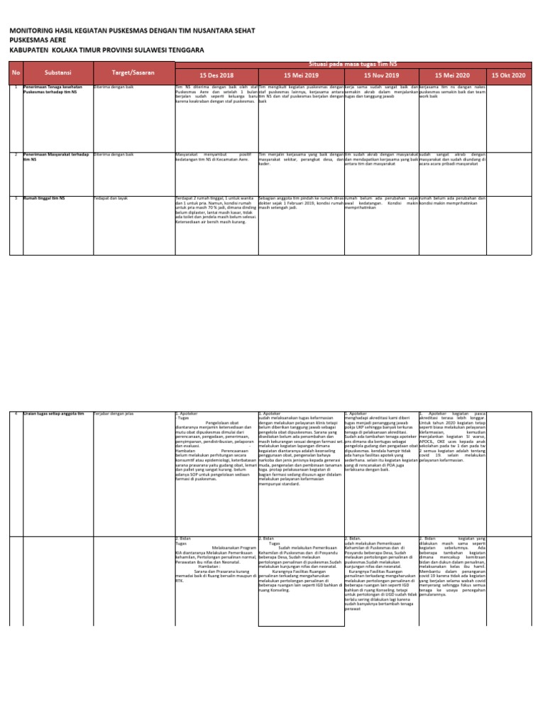 Matriks Laporan Kegiatan Puskesmas | PDF