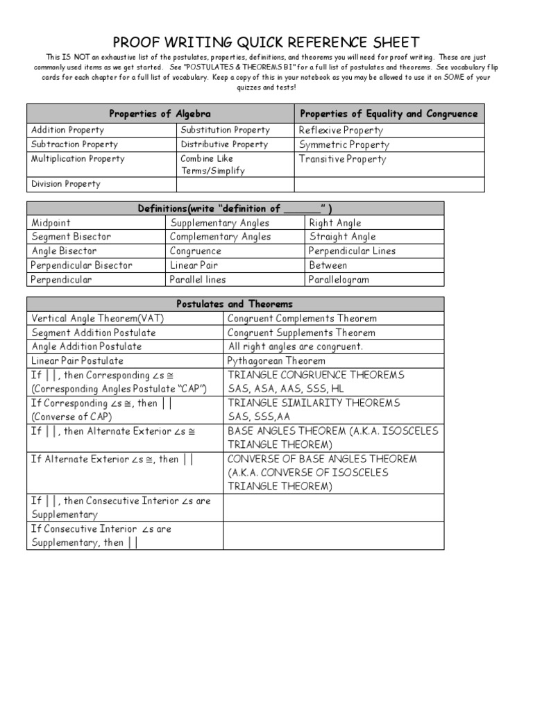 Proof Writing Quick Reference Sheet: Properties of Algebra Properties ...