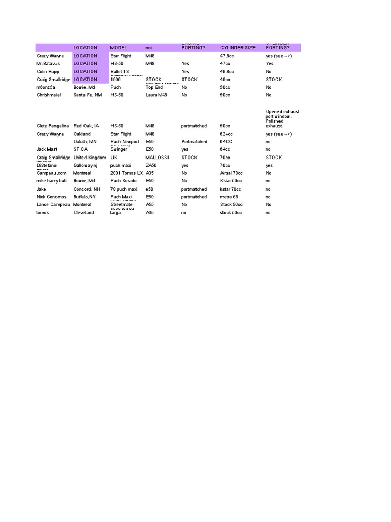 Moped Tuning Sheet2 PDF Rotating photo