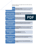 E-Learning PK (Mindmap)