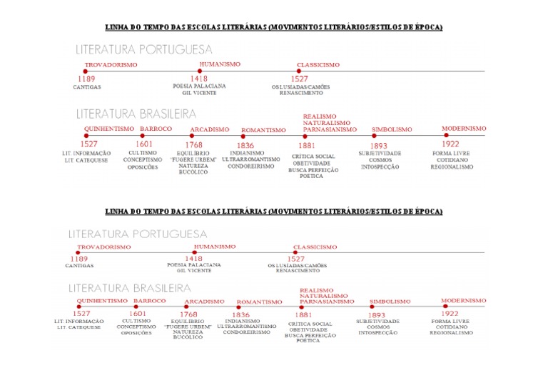 A Evolução dos Estilos Literários: Uma Linha do Tempo das Principais ...