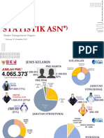 Statistik Asn - Ikn - CPNS - PPPK - BKN