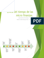 Línea Del Tiempo de Las Micro Finanzas