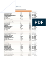 Tabla Comparativa de Precios