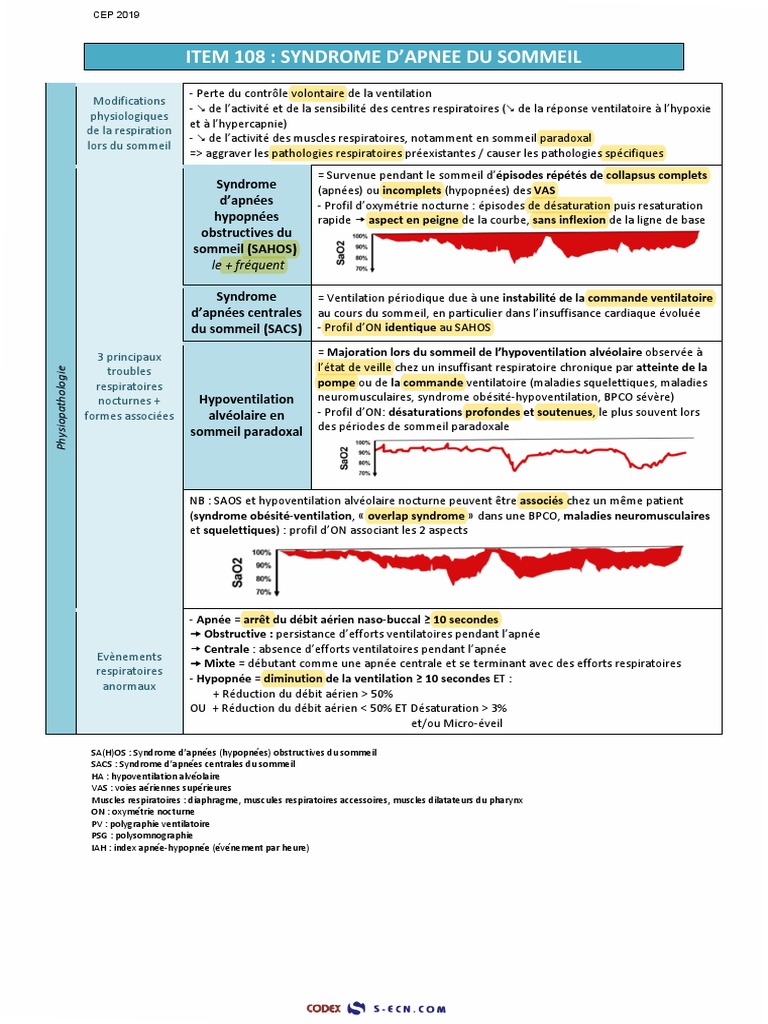 Hypoventilation et apnées du sommeil | PDF | Syndrome d'apnées du ...
