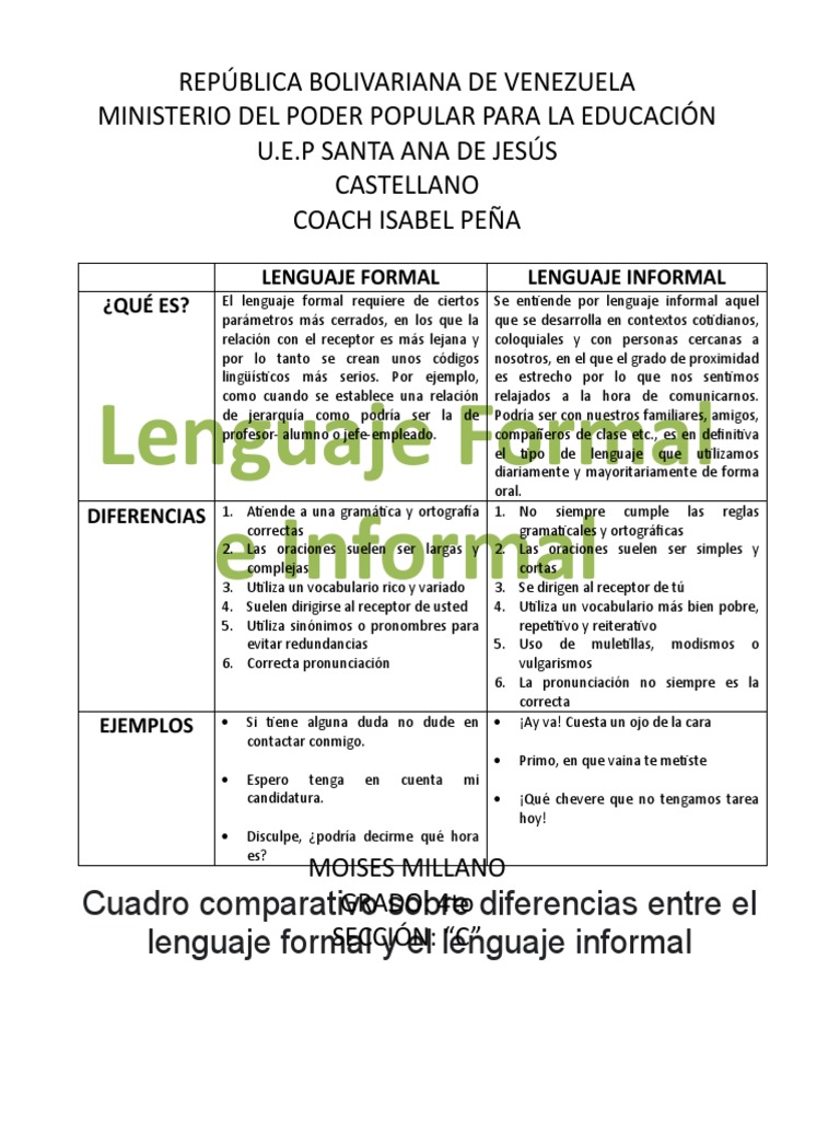 Castellano Lenguaje Formal e Informal | PDF | Oración (Lingüística ...